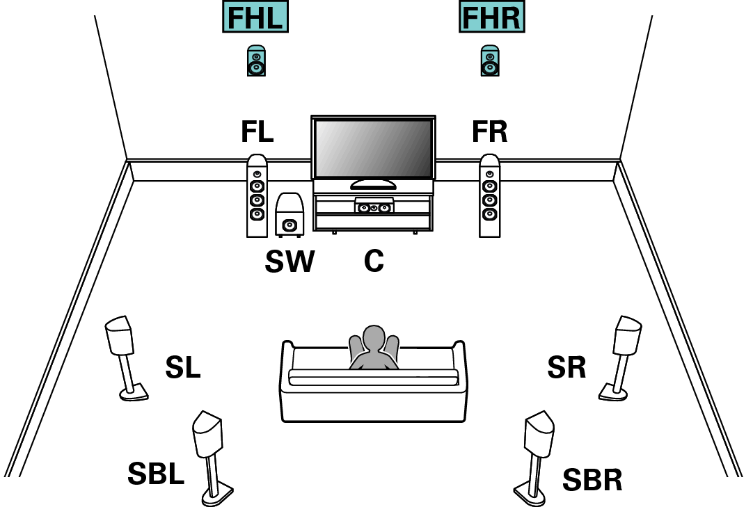 9.1 surround sound setup