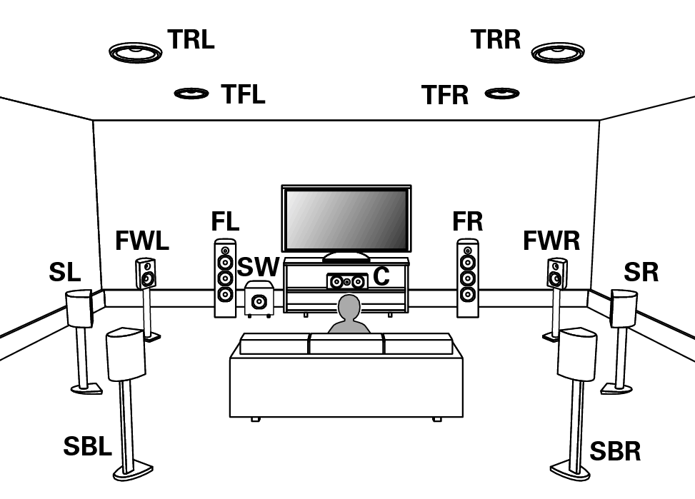 Hook up 7.1 surround sound
