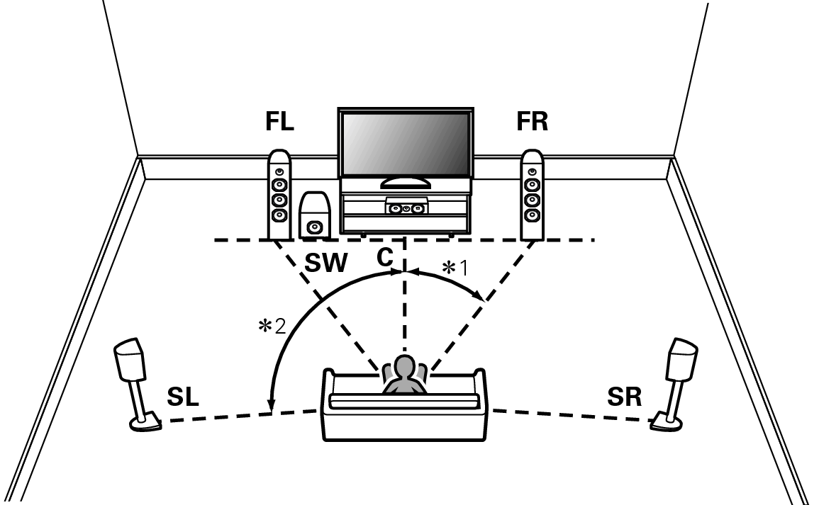 5.1 speaker layout