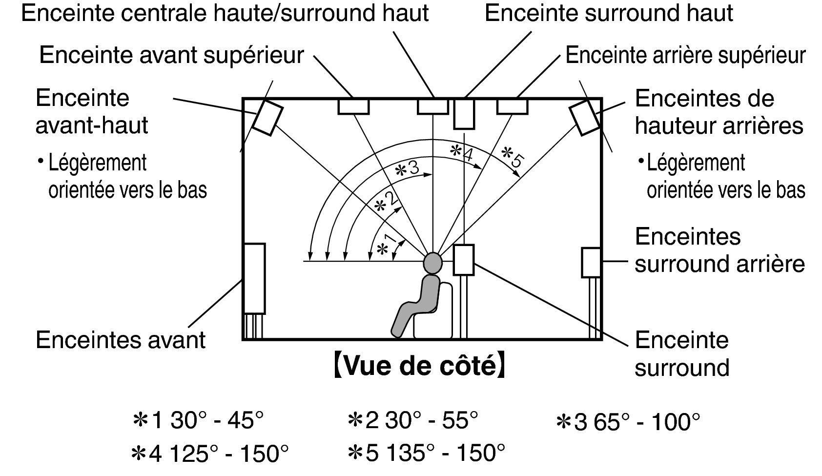 Installation Des Enceintes Av7705