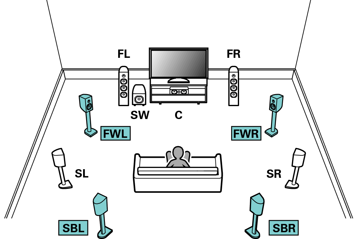 Connecting 9 1 Channel Speakers Av8805