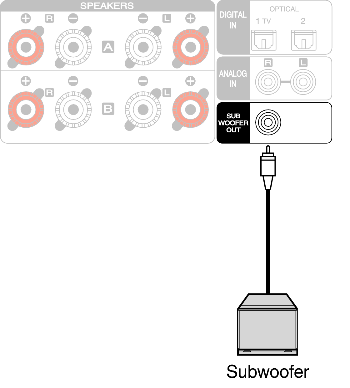 connecting subwoofer