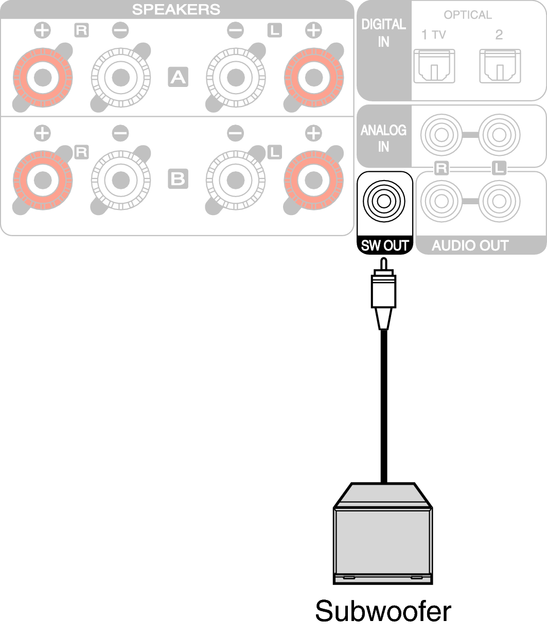 connecting speakers to subwoofer