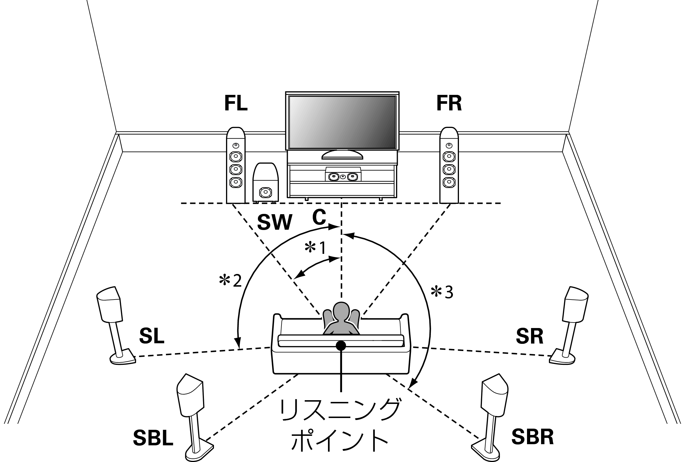 スピーカーを設置する Nr1605