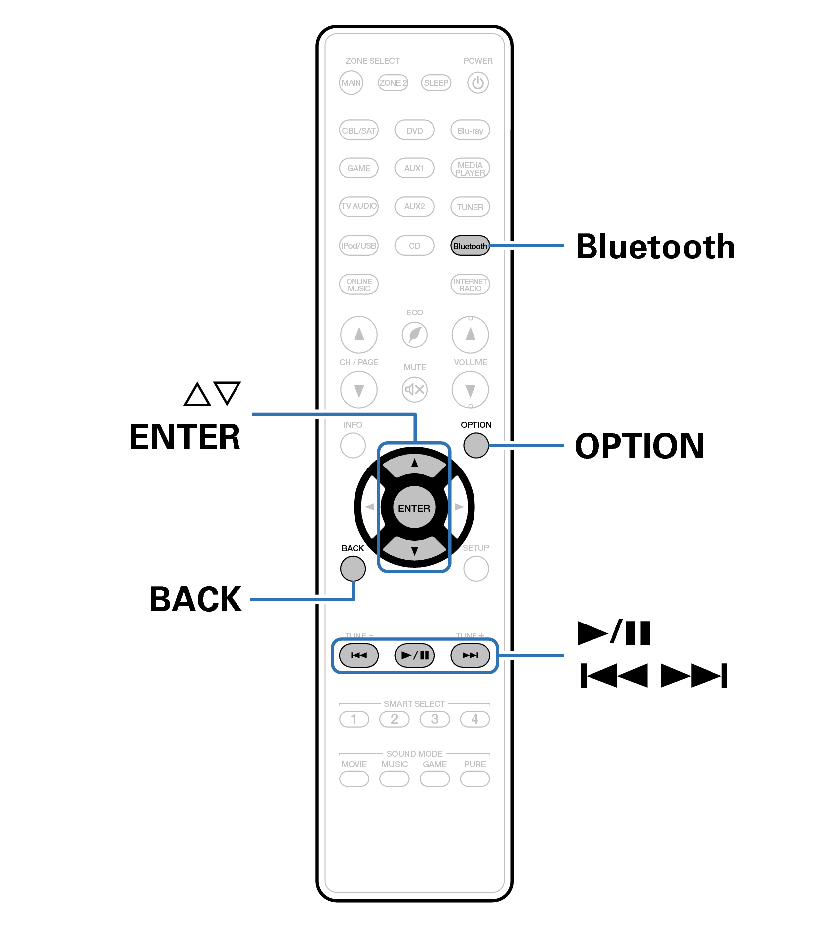 Bluetooth機器の音楽を聴く Nr1607