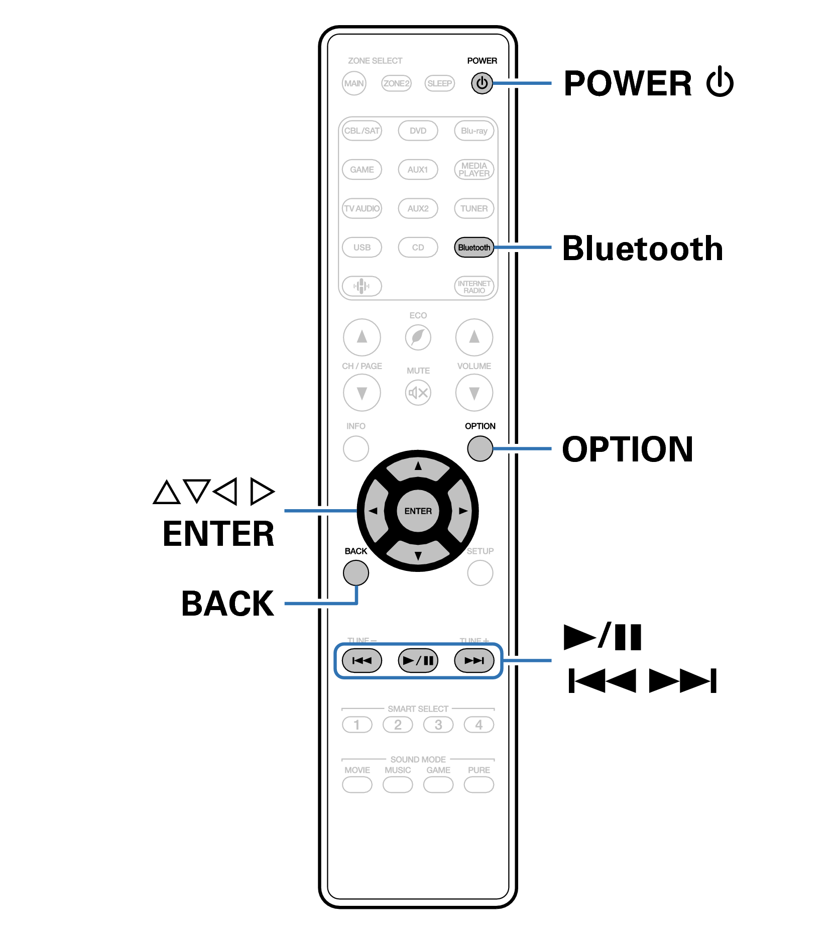 Bluetooth機器の音楽を聴く Nr1608