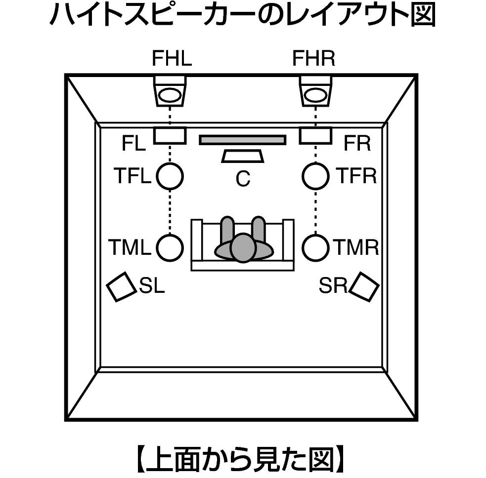 スピーカーを設置する Nr1608