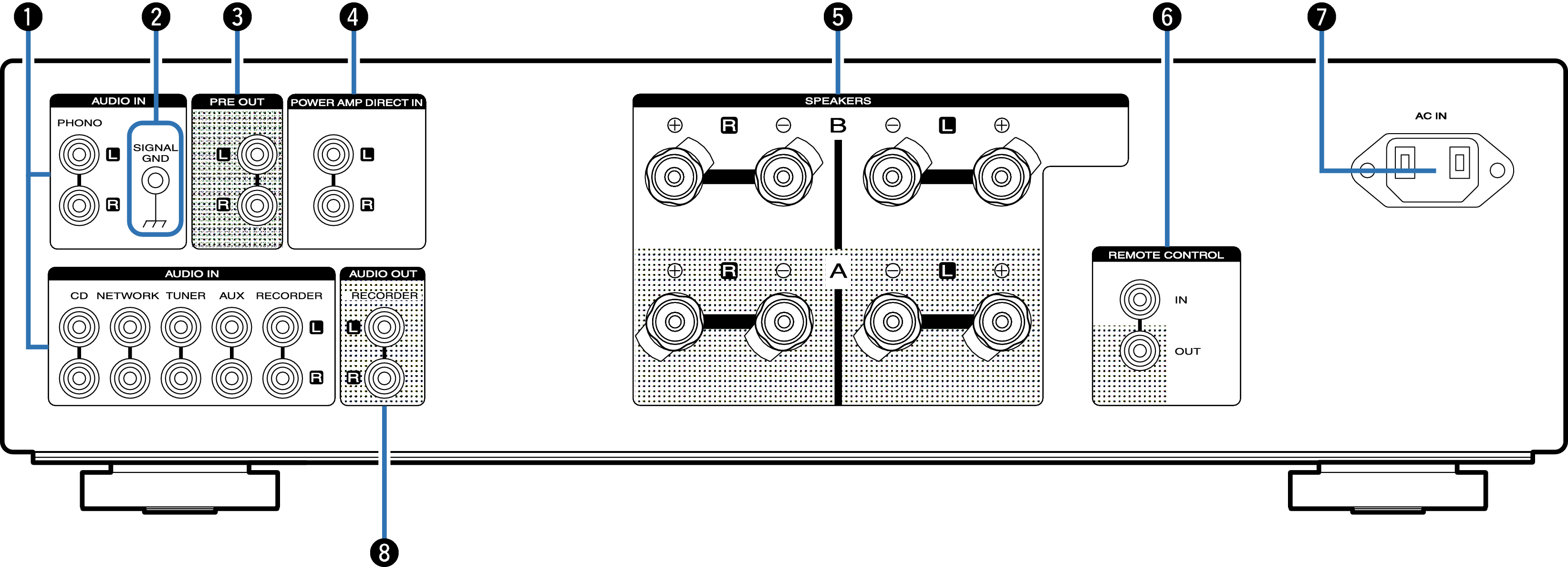 yamaha surround system