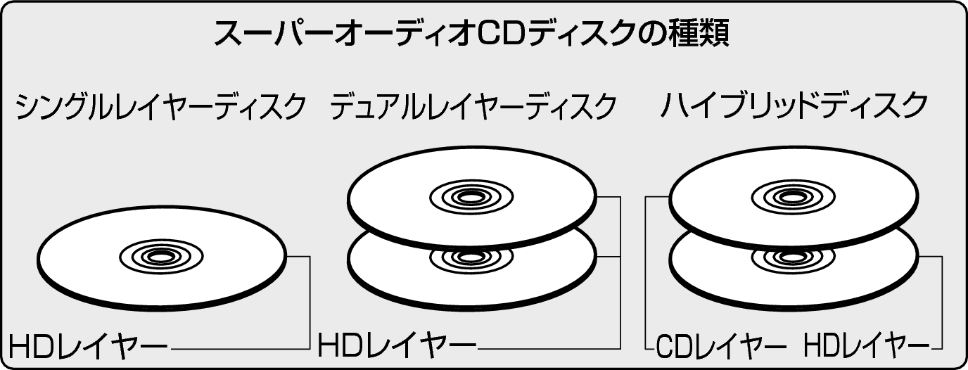 ディスク Sa 12 Ose