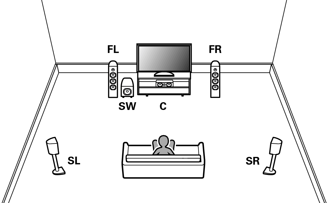 Speaker Configuration And Amp Assign Settings Sr5010