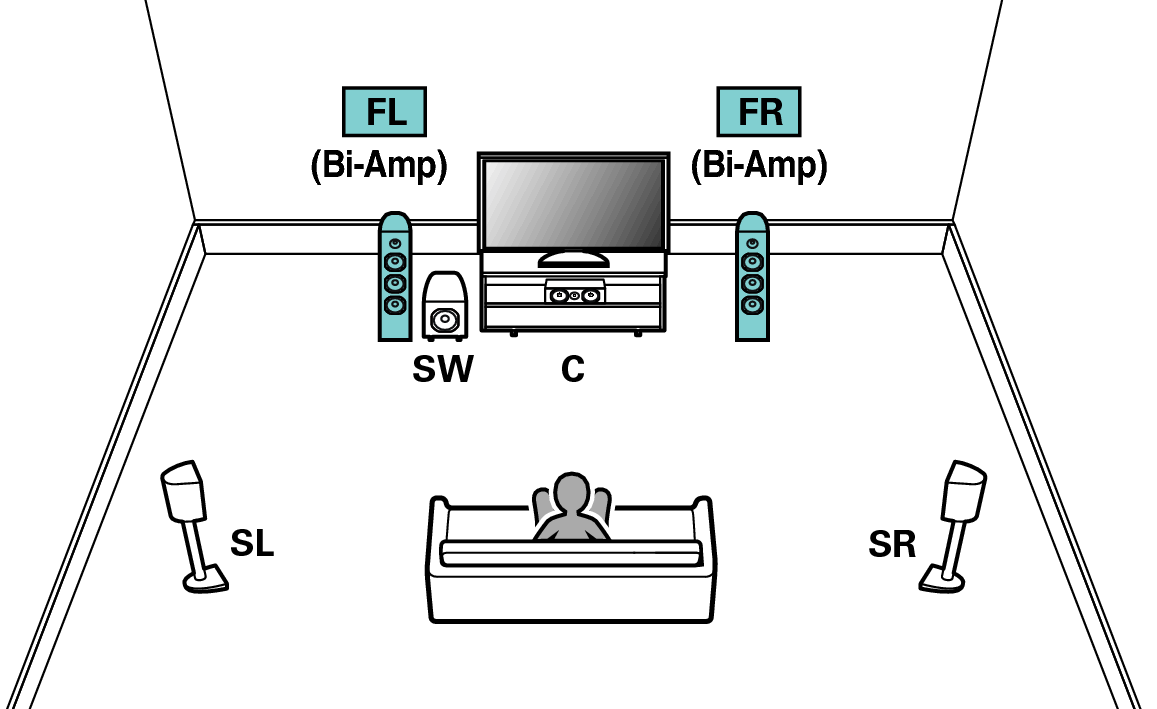 connecting 5 1 channel speakers bi amp connection of front circuit diagram 5.1 home theater circuit board 5 1 channel amplifier and speaker setup