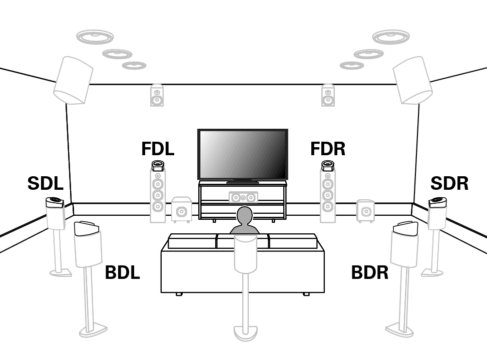 Installation Des Enceintes Sr6011