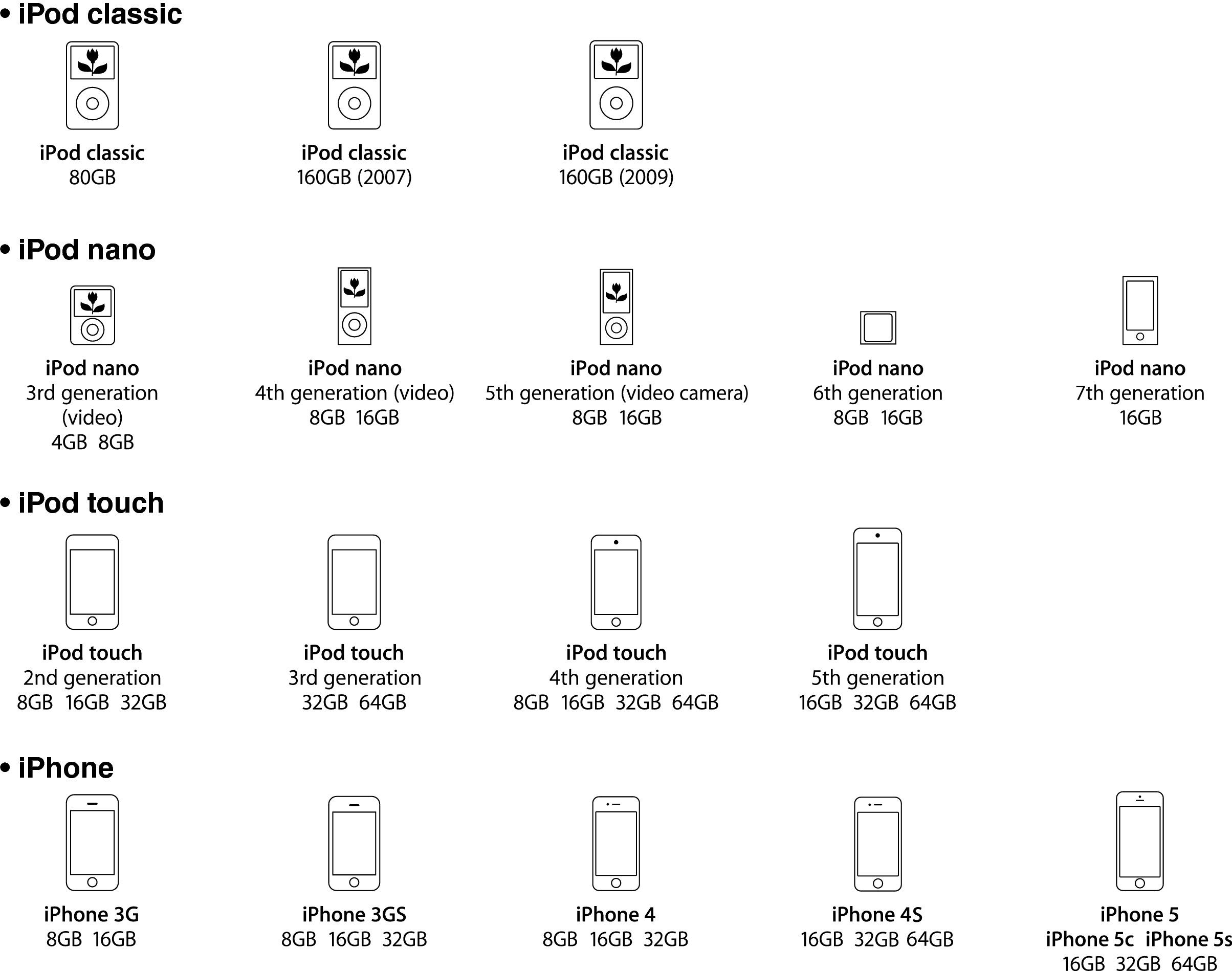 When connecting iPod When connecting iPod