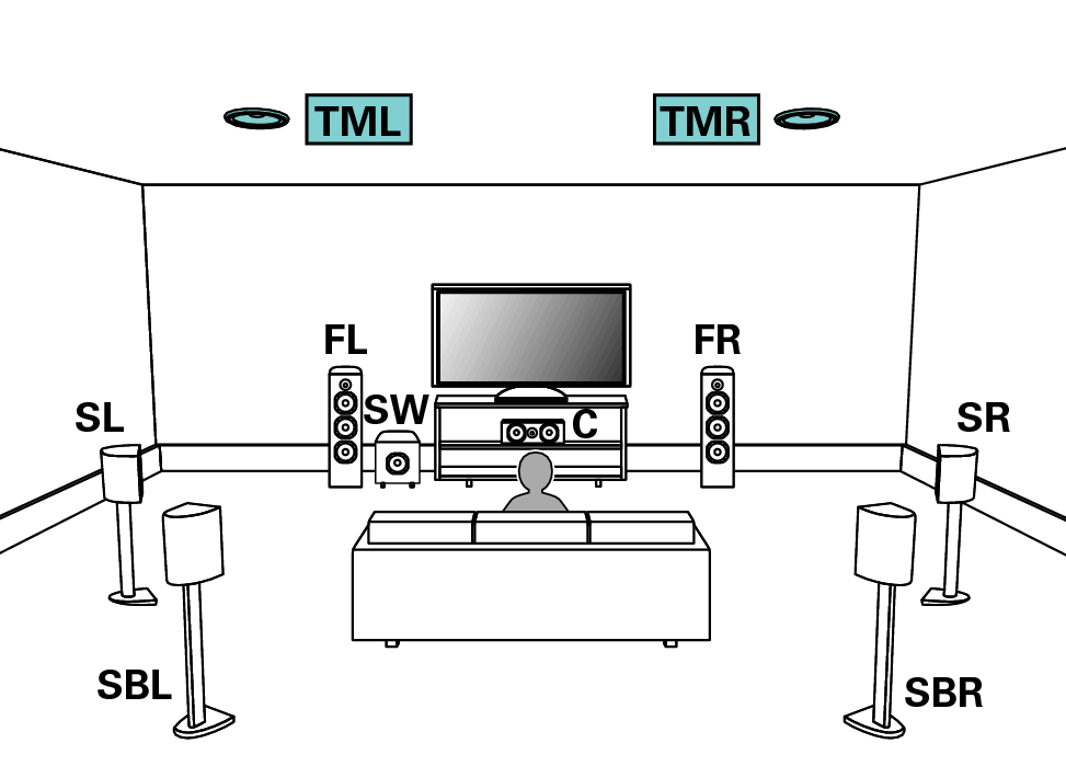 Connecting 9 1 Channel Speakers Sr6012 Example Connection When Using One Set Of Ceiling Speakers Pict Sp Layout 9 1 Tm