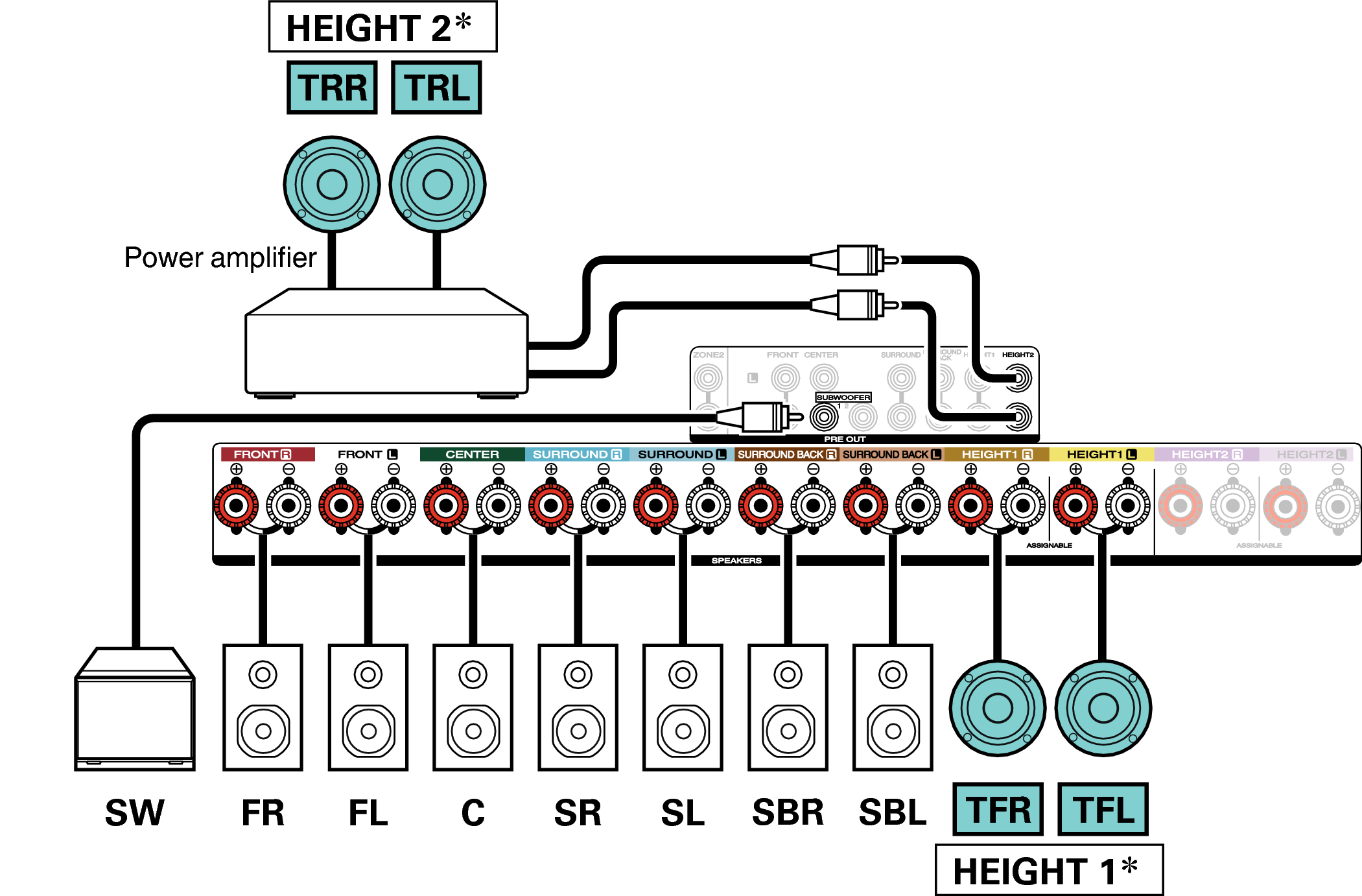 height channel speakers