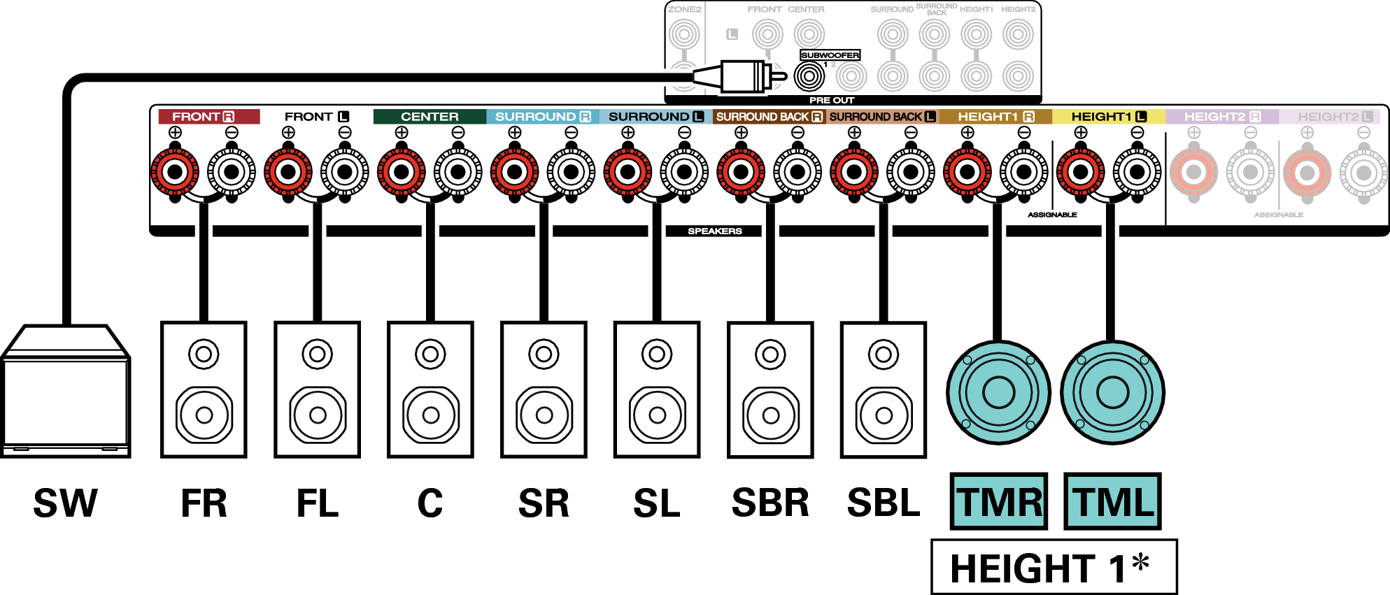 height channel speakers