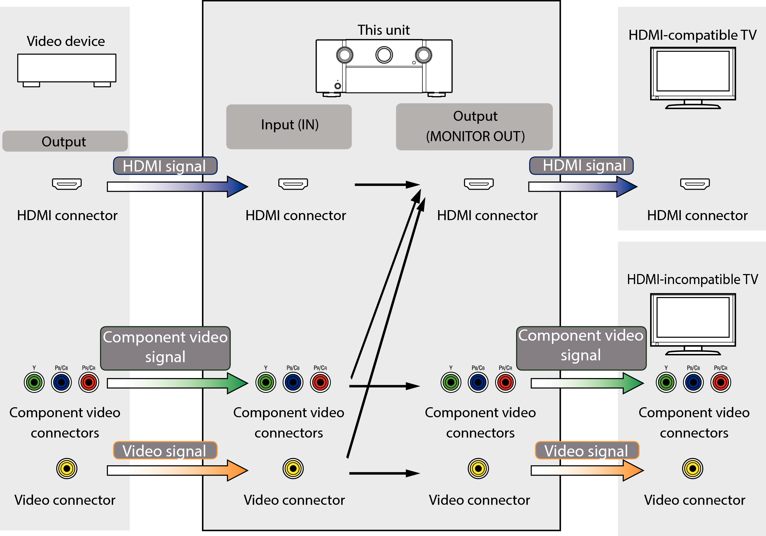 VIDEO CONVERSION video conversion: