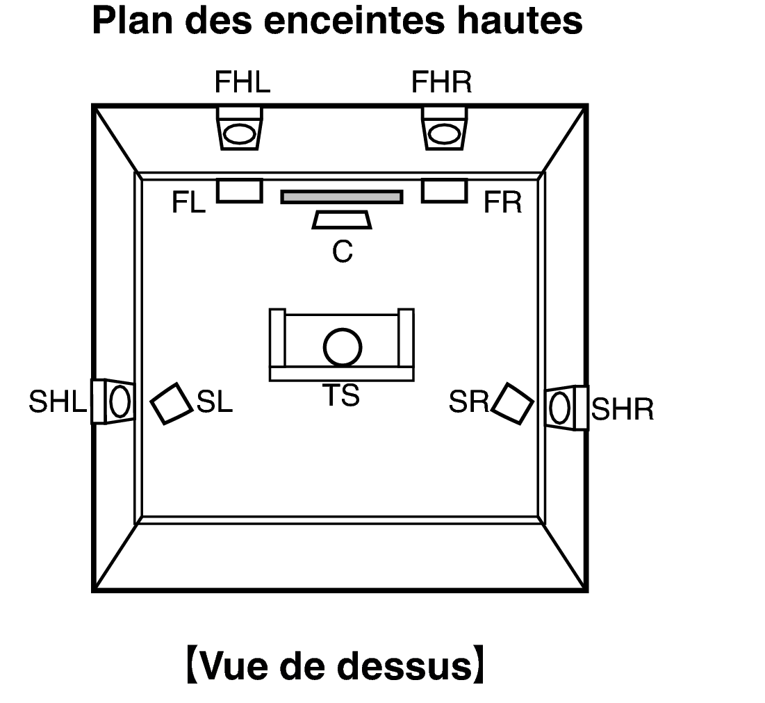 Installation Des Enceintes Sr7009