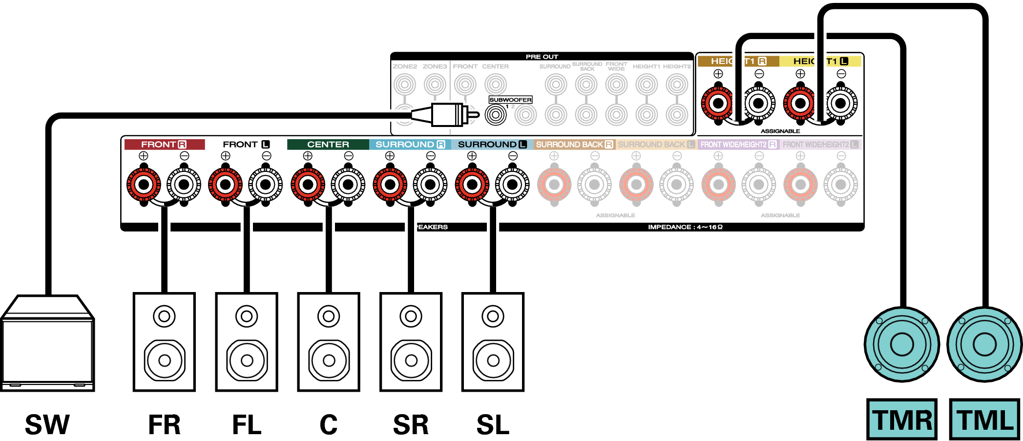 Speaker Configuration And Amp Assign Settings Sr7010