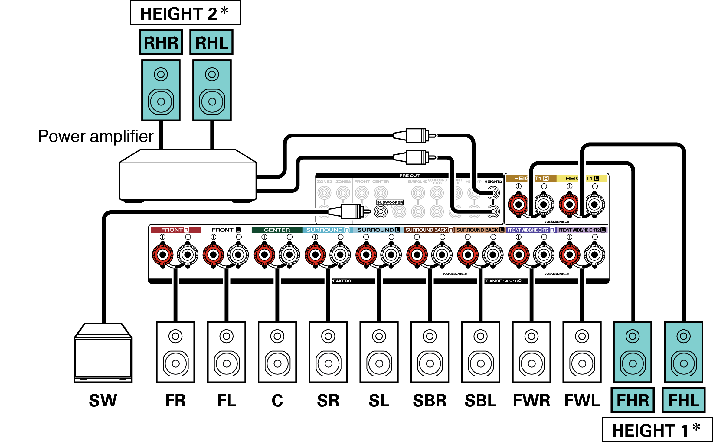 Speaker Configuration And Amp Assign Settings Sr7010