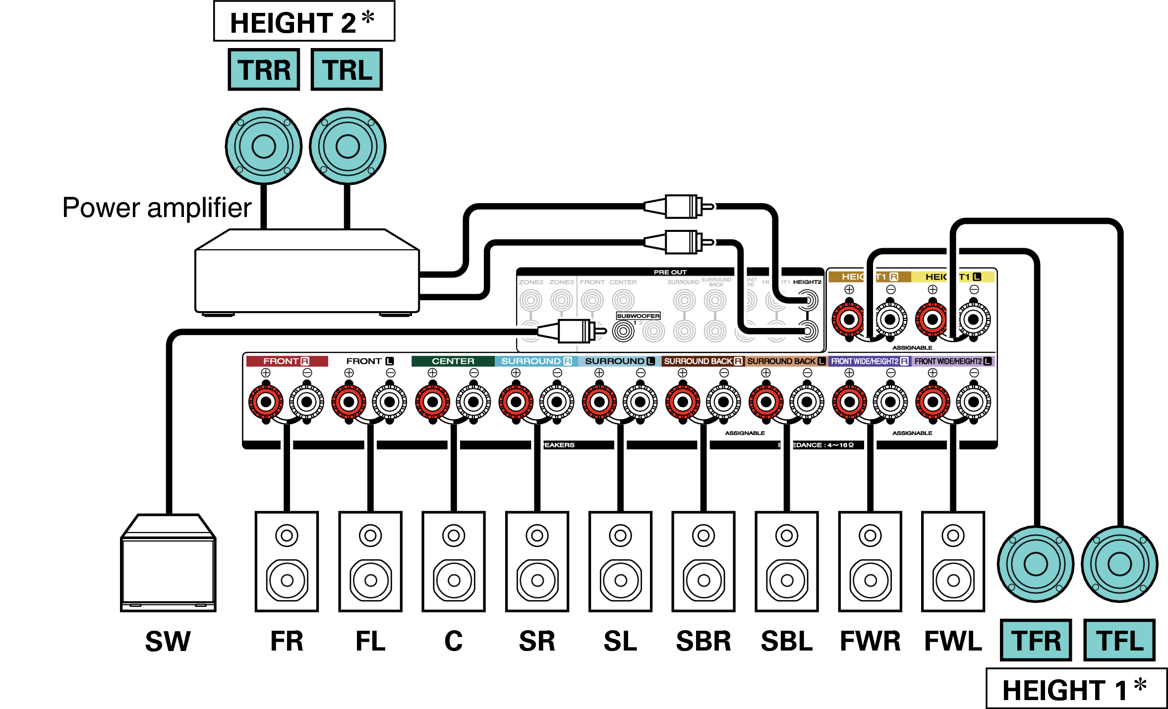 Speaker Configuration And Amp Assign Settings Sr7010