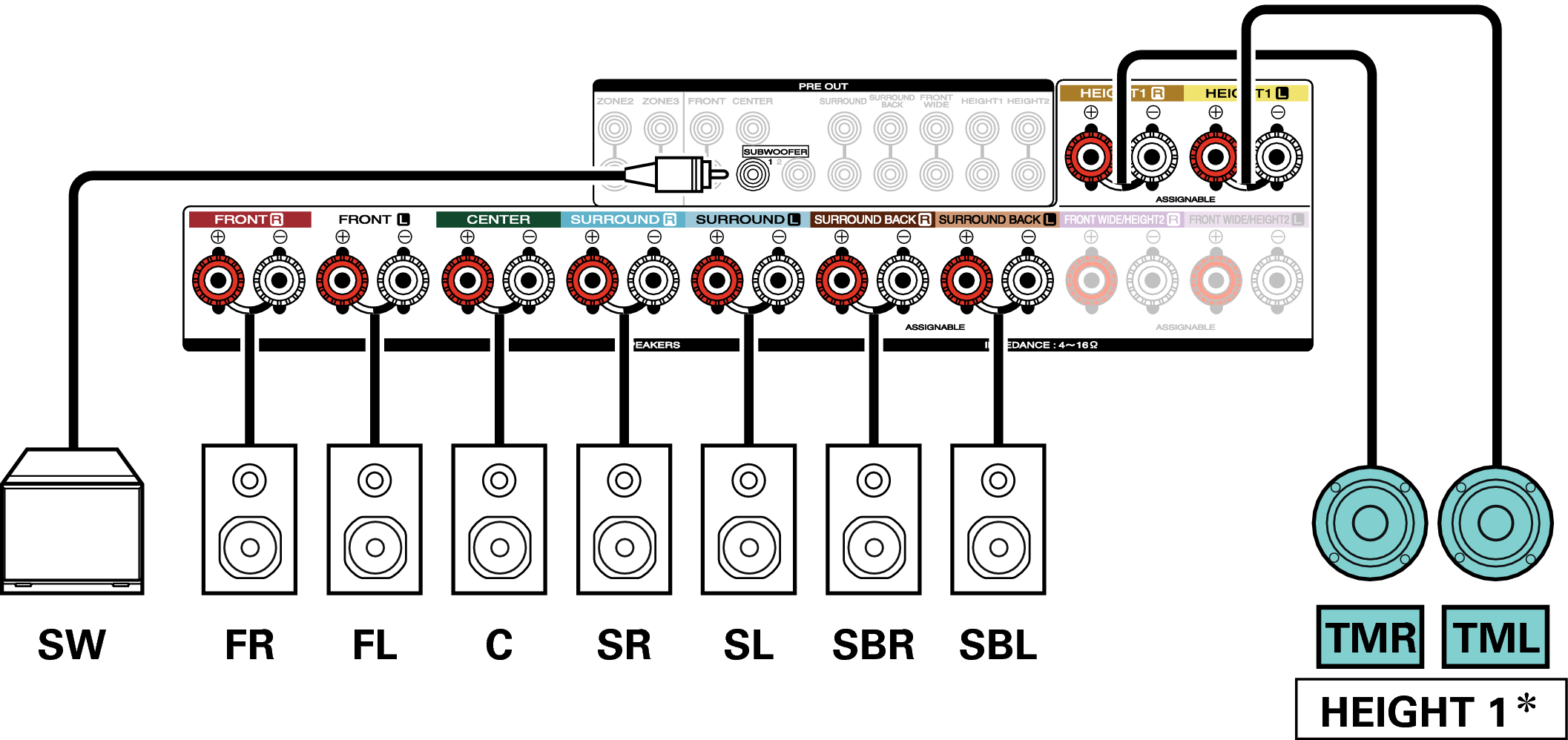 Speaker Configuration And Amp Assign Settings Sr7010