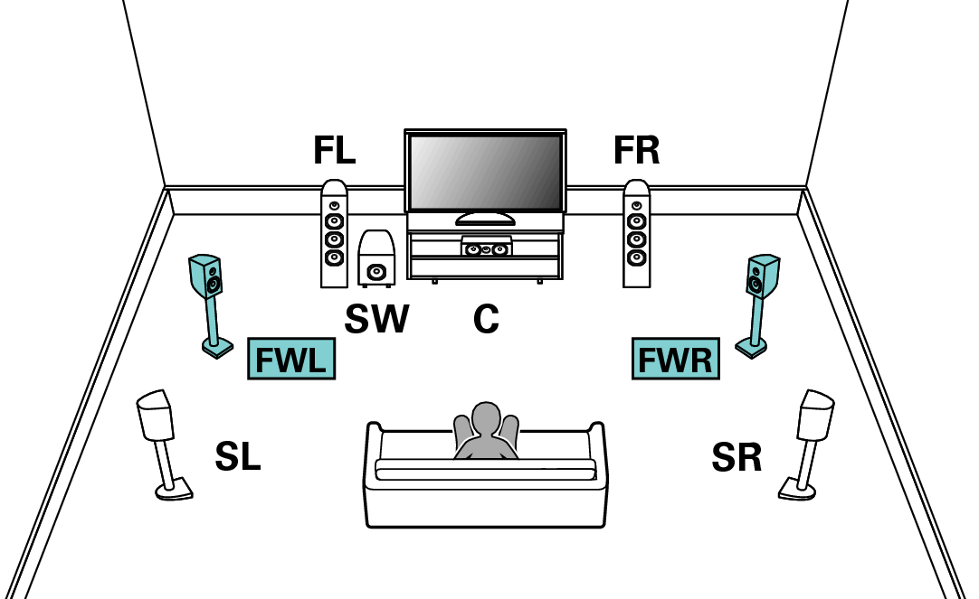 Speaker Configuration And Amp Assign Settings Sr7010