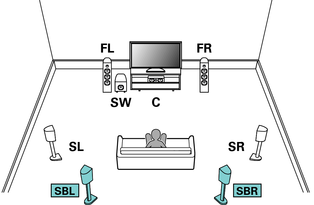 9.2 channel speaker setup