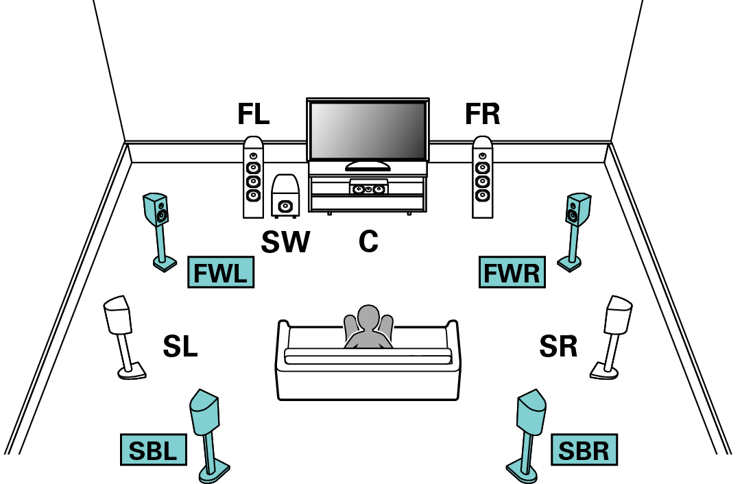 9.2 surround sound layout