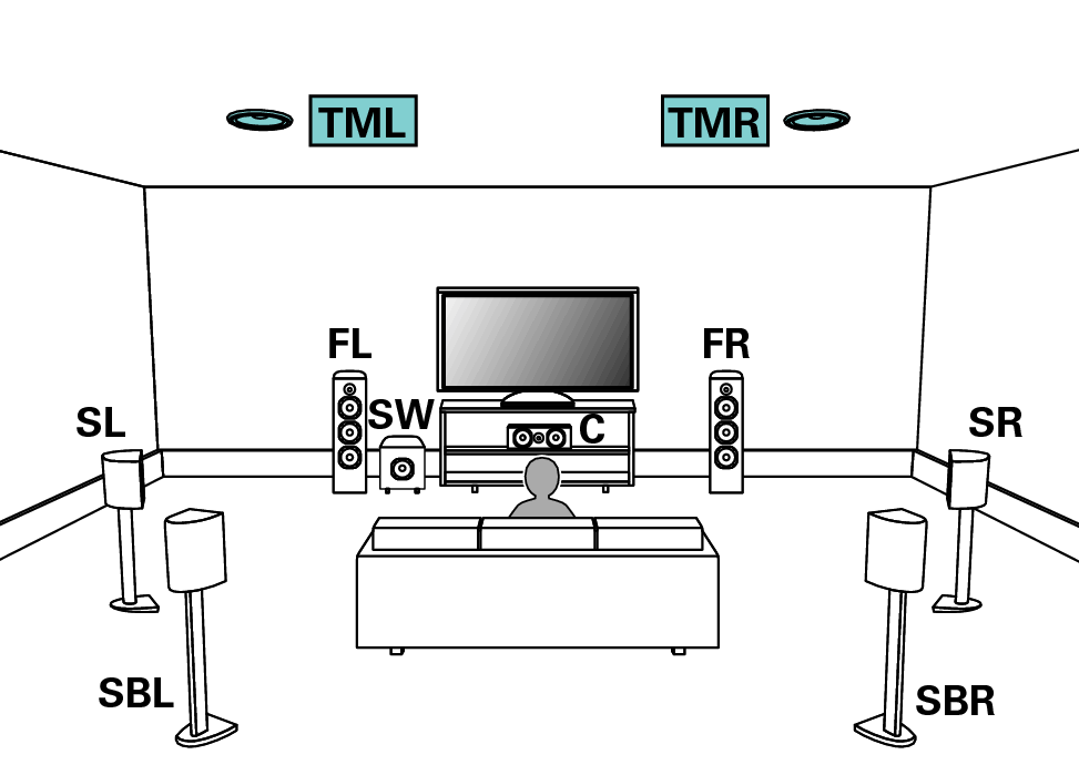 Speaker Configuration And Amp Assign Settings Sr7010 Example Connection When Using One Set Of Ceiling Speakers Pict Sp Layout 9 1 Tm