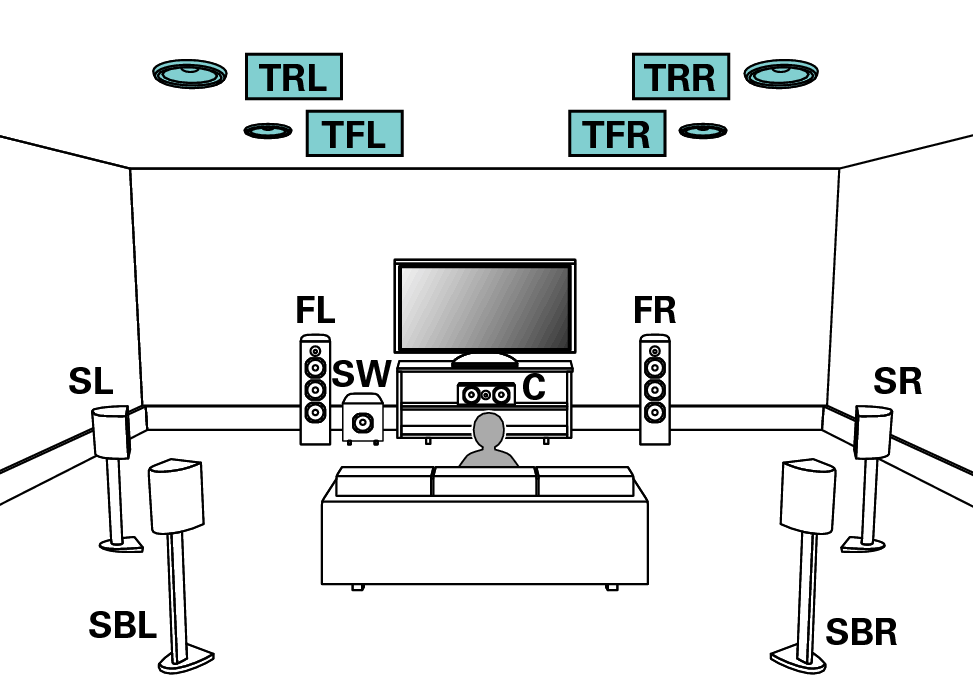 Speaker Configuration And Amp Assign Settings Sr7011