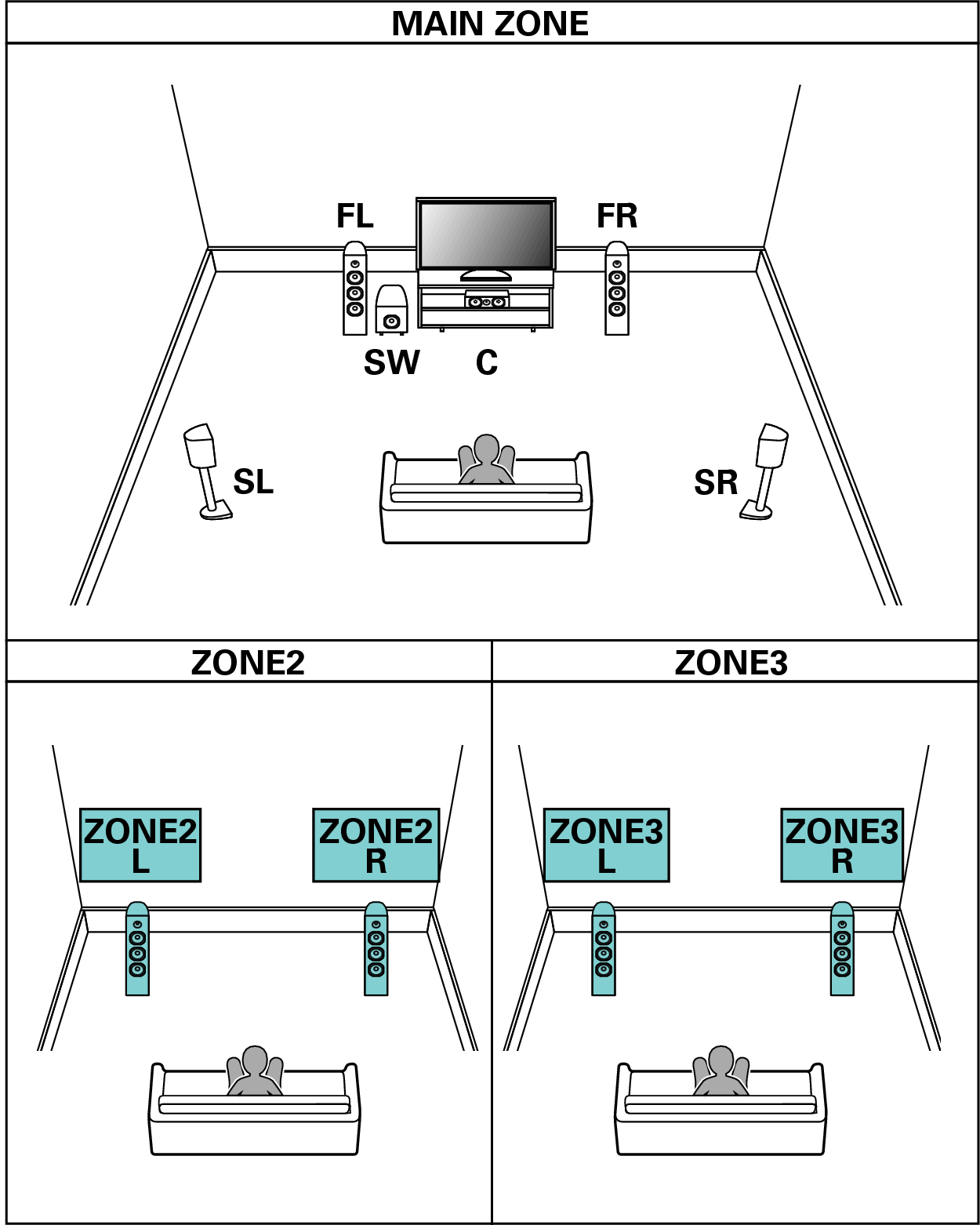 Speaker Configuration And Amp Assign Settings Sr7011