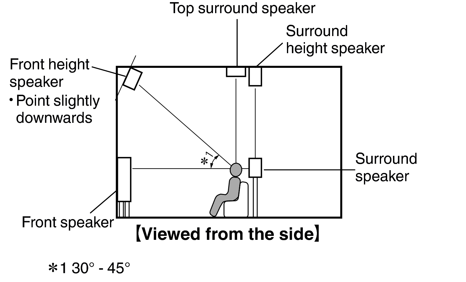 height of rear surround speakers