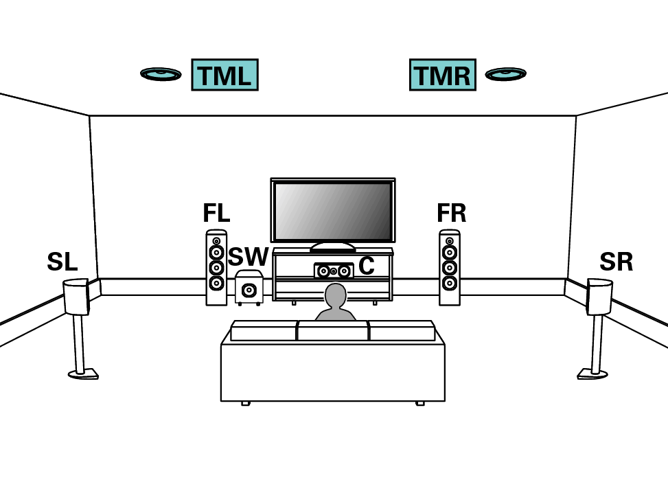 7 1 Surround Sound System Ceiling Speakers Round Designs Connecting 7 1 Channel Speakers Sr7012