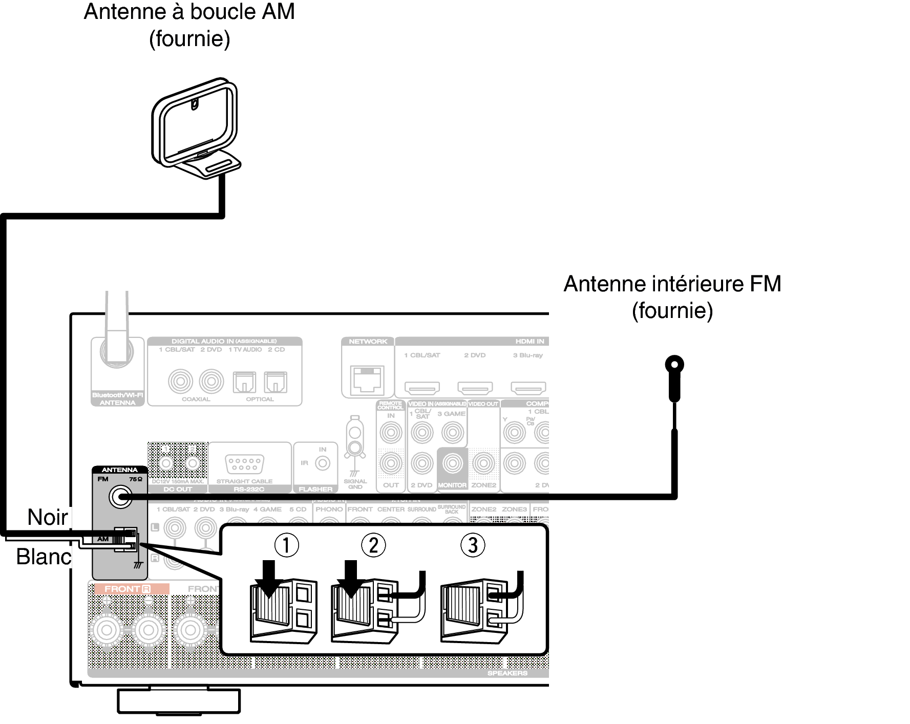Connexion d'une antenne FM/AM AV7704