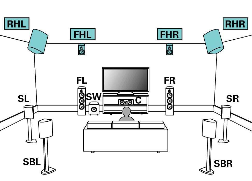 11.1 surround sound