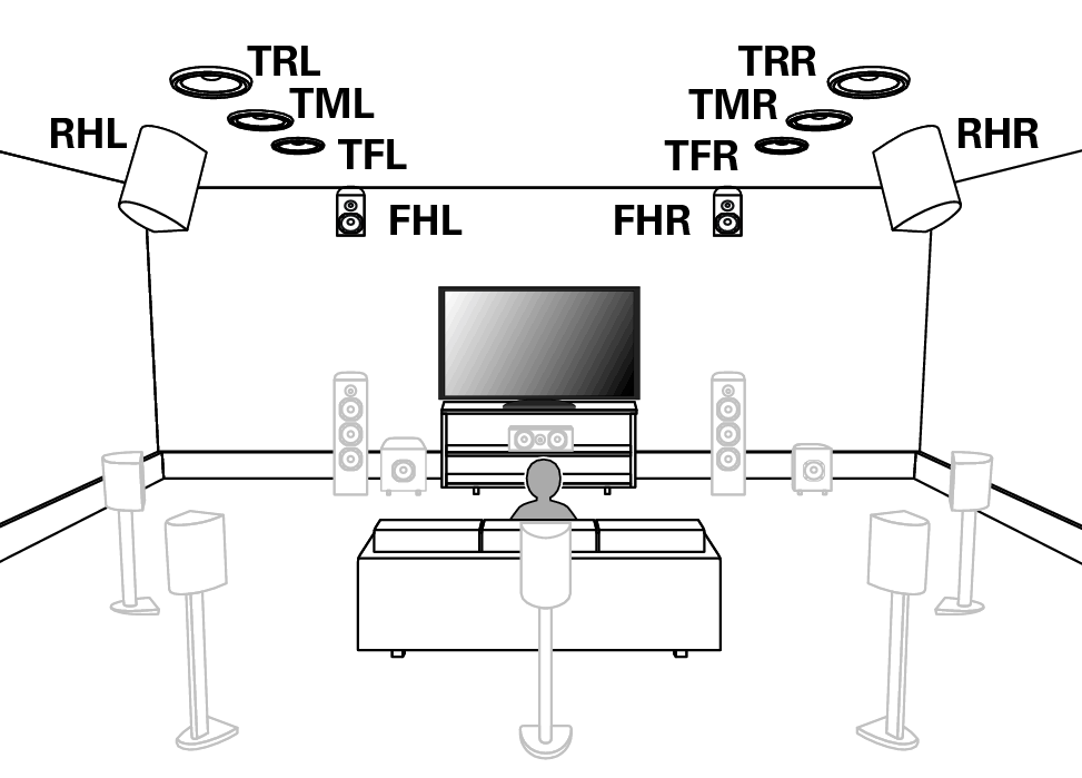 11.2 speaker setup