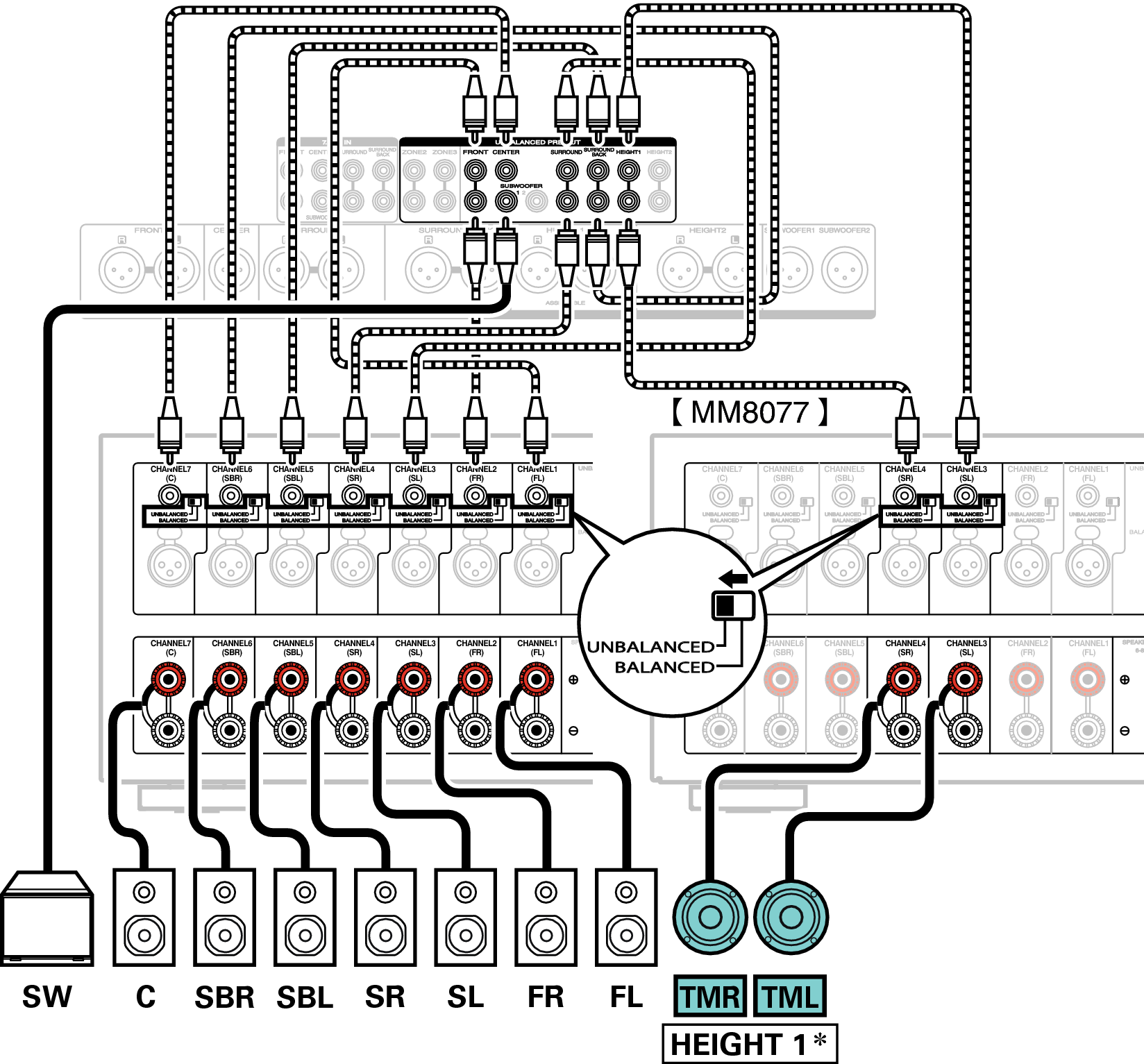 Connecting 9 1 Channel Speakers Av7704