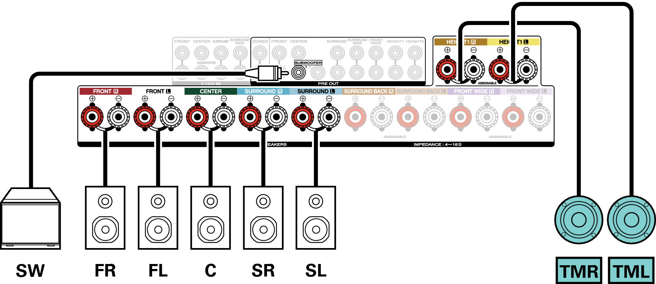 Speaker Configuration And Amp Assign Settings Sr6010 Conne Sp 7 1 Tm 6010u