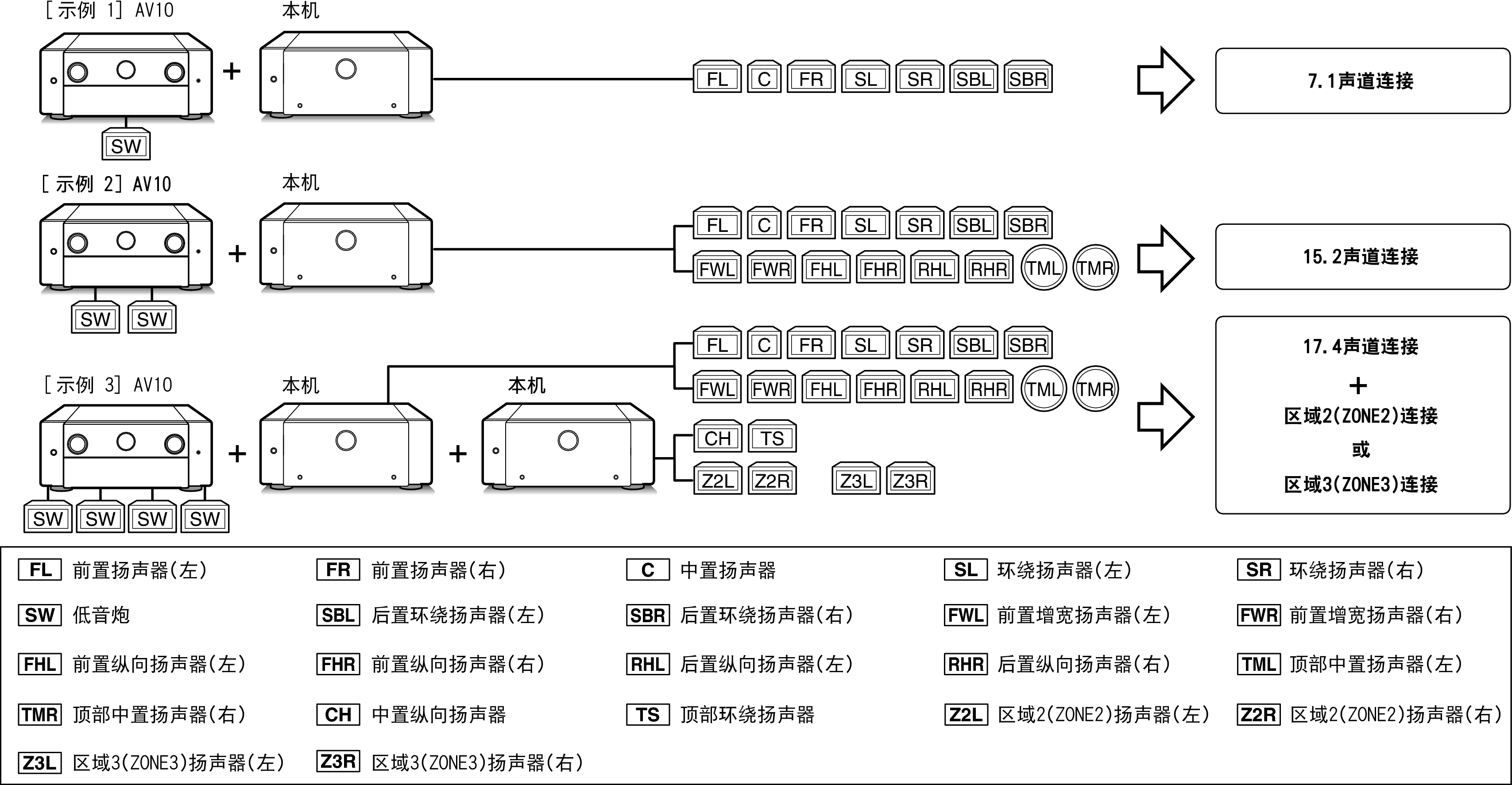 ExampleConnect_AMP10