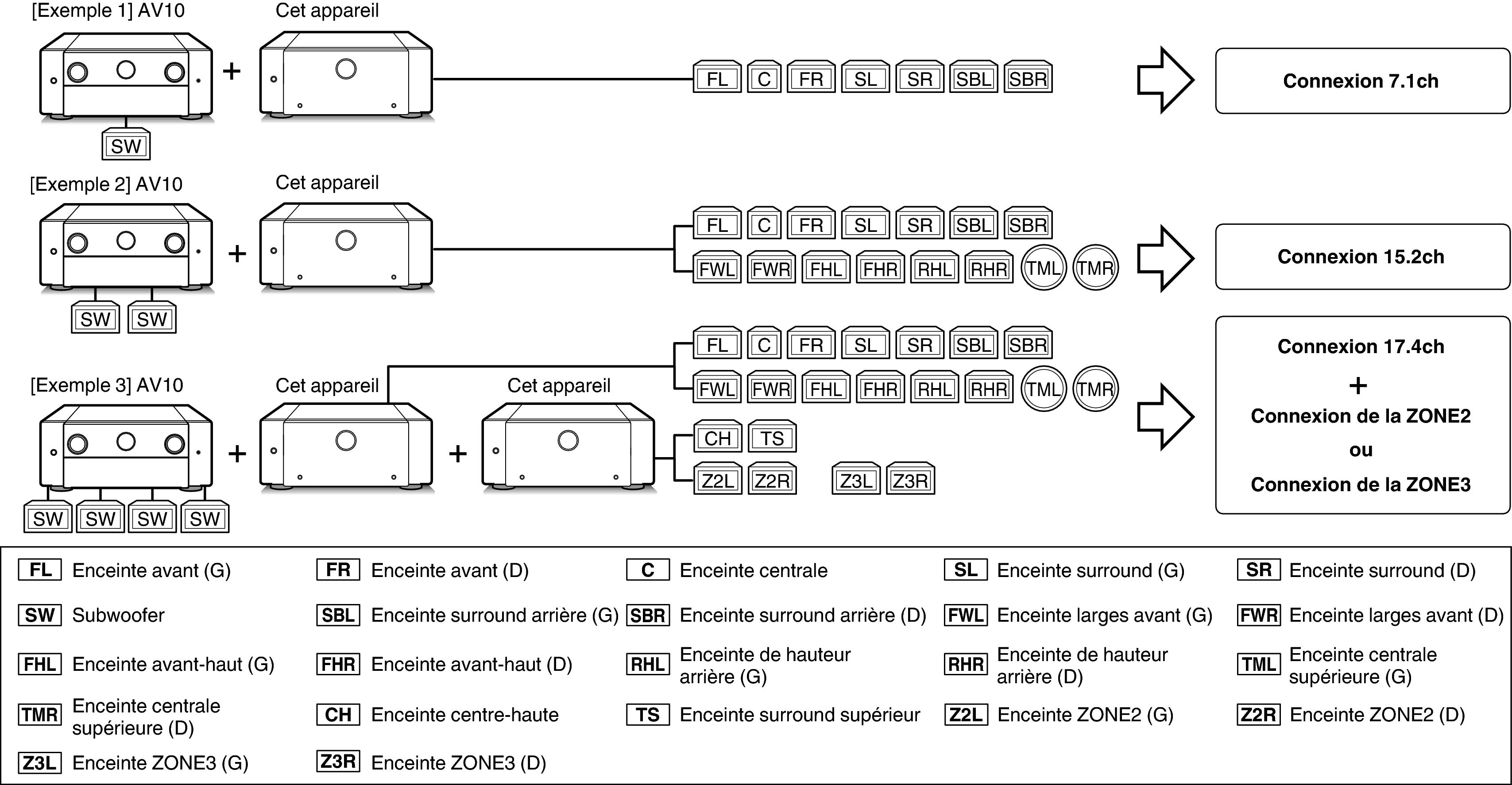 ExampleConnect_AMP10