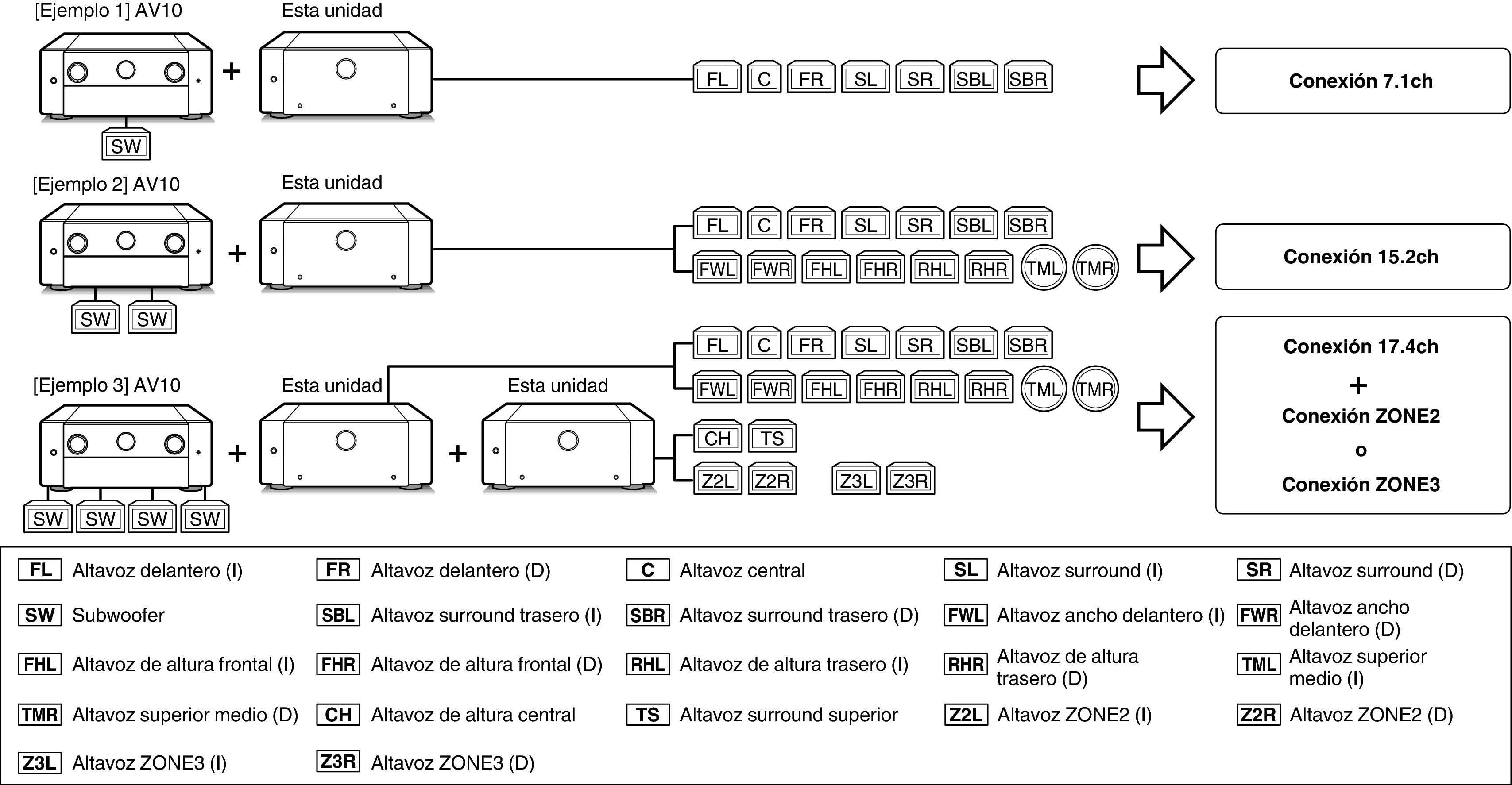 ExampleConnect_AMP10