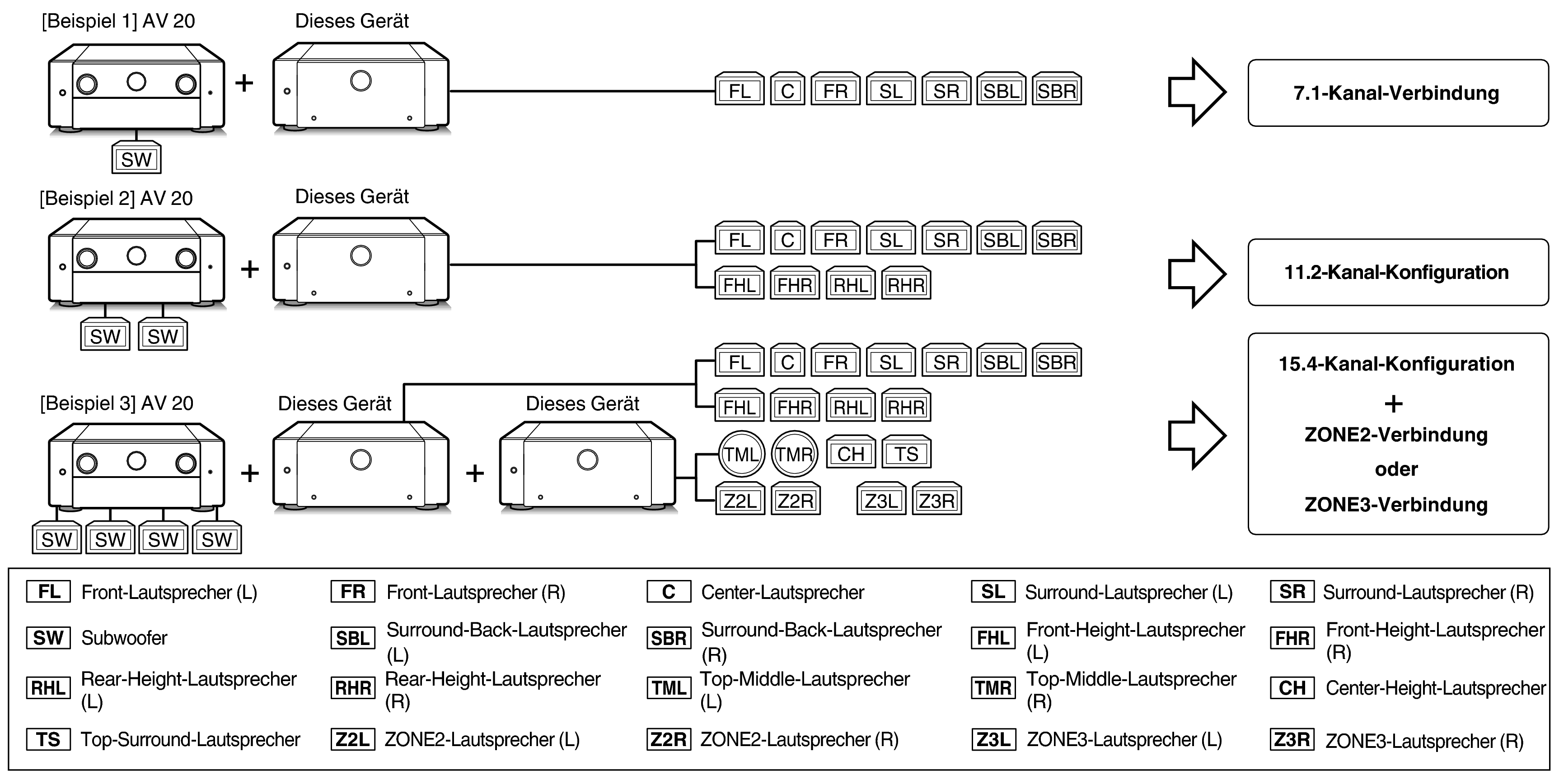 ExampleConnect_AMP20