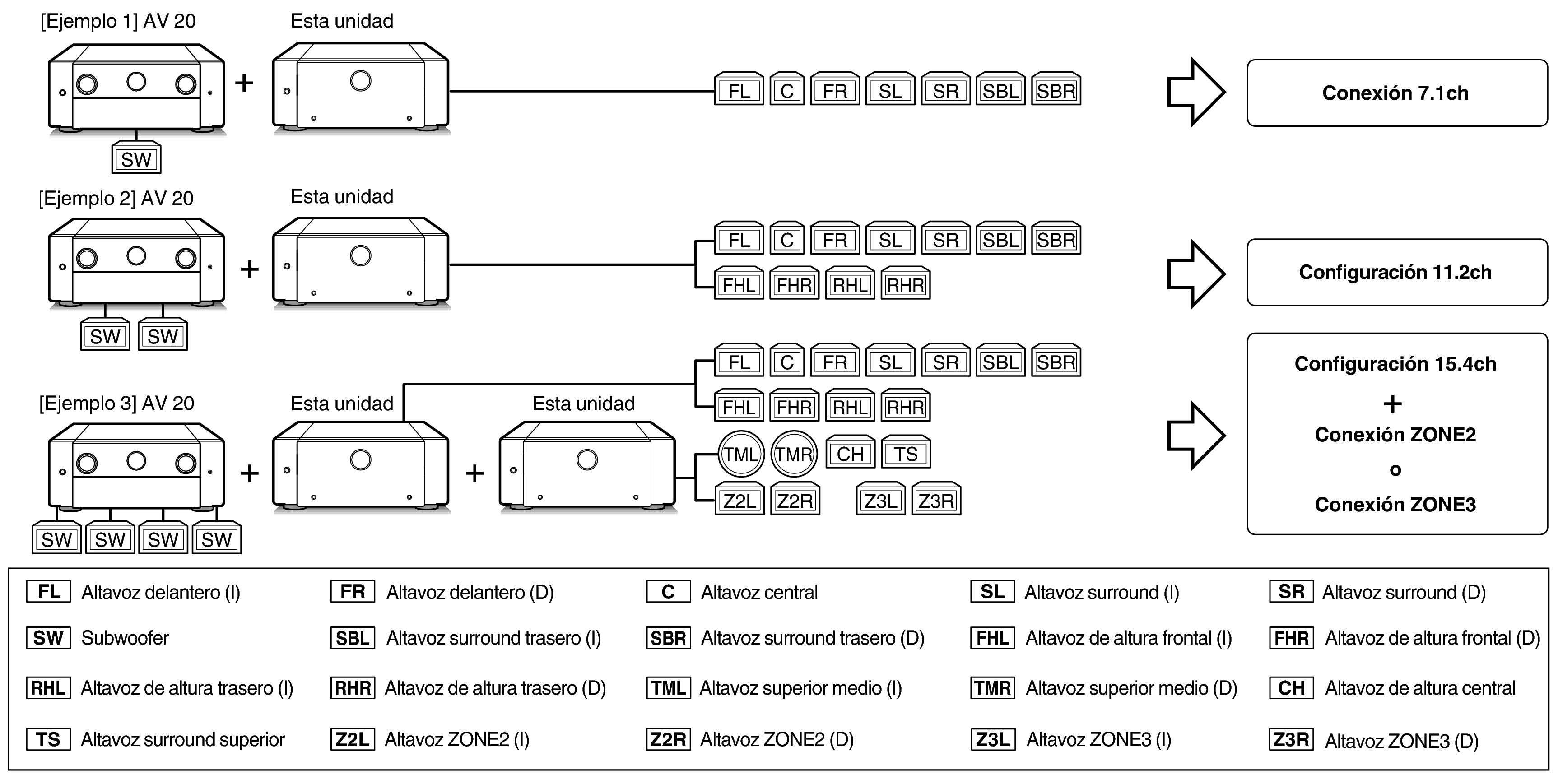 ExampleConnect_AMP20