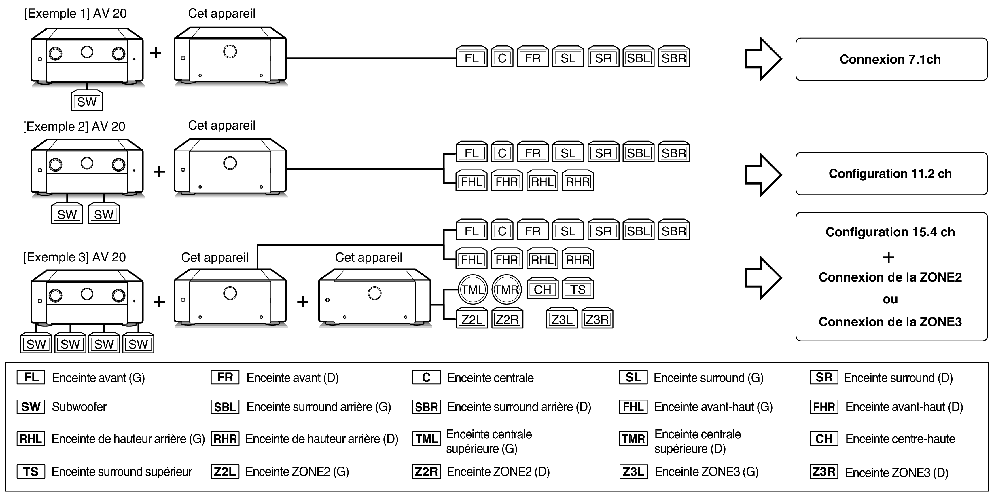 ExampleConnect_AMP20