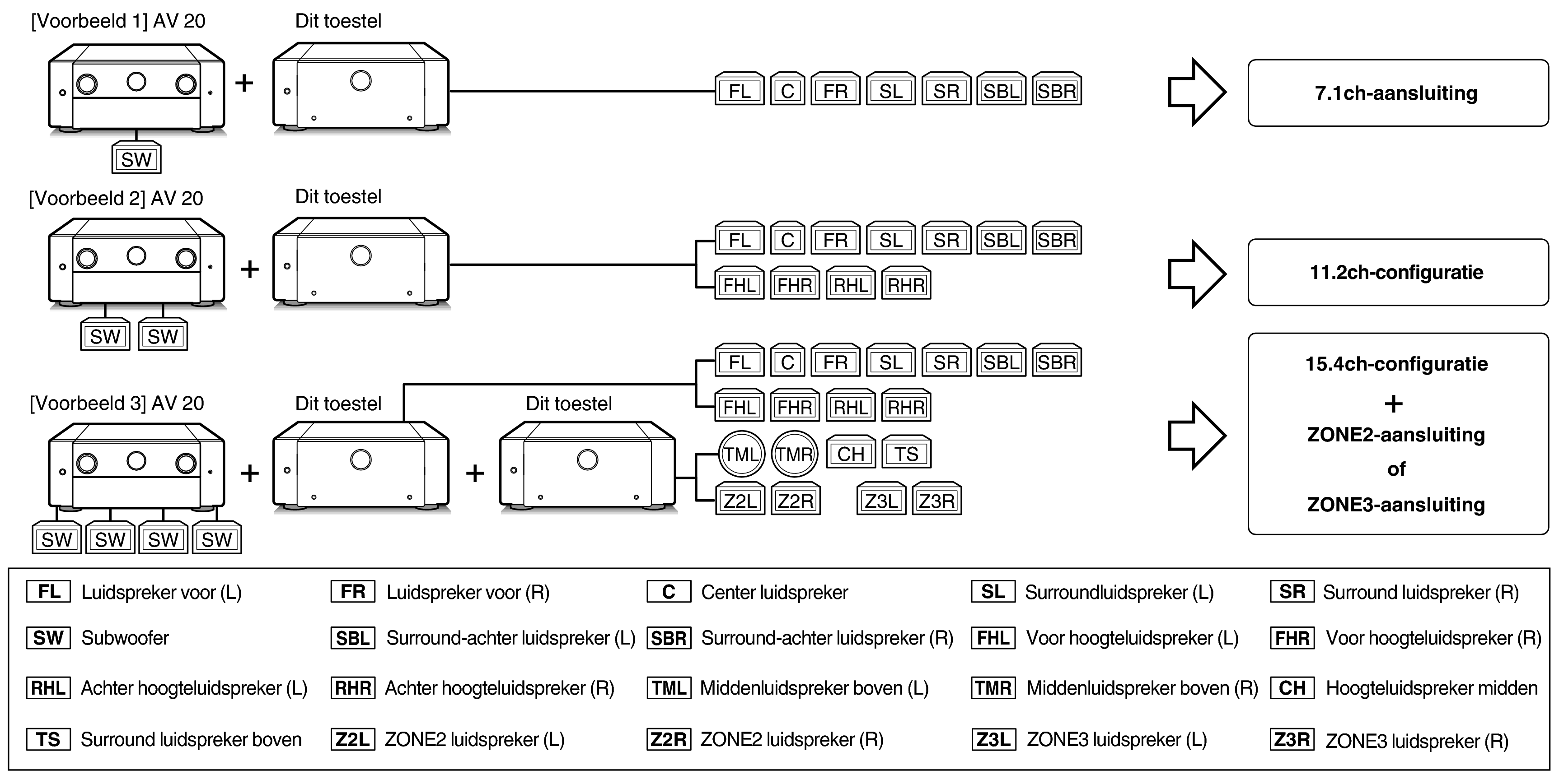 ExampleConnect_AMP20