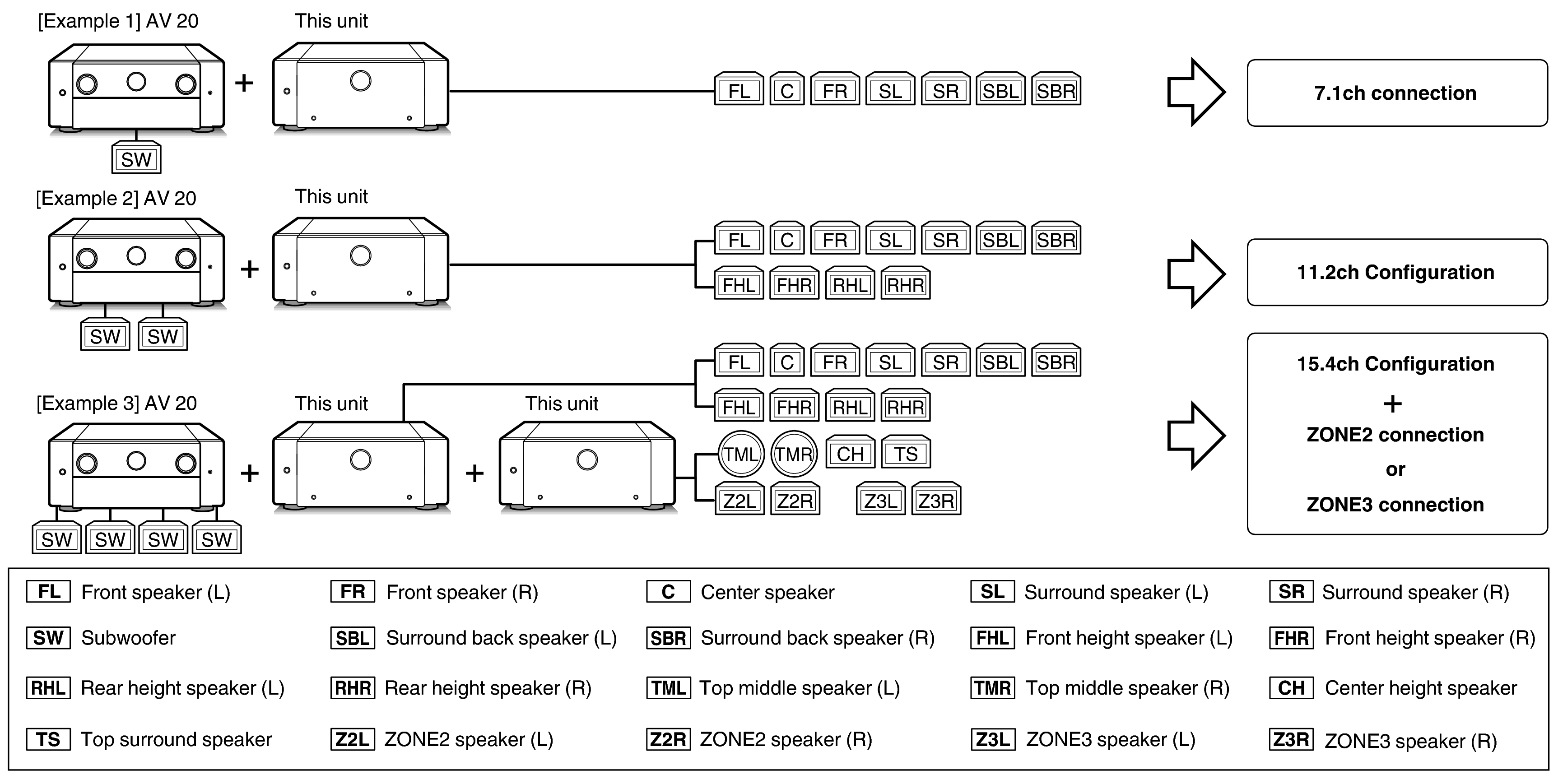 ExampleConnect_AMP20