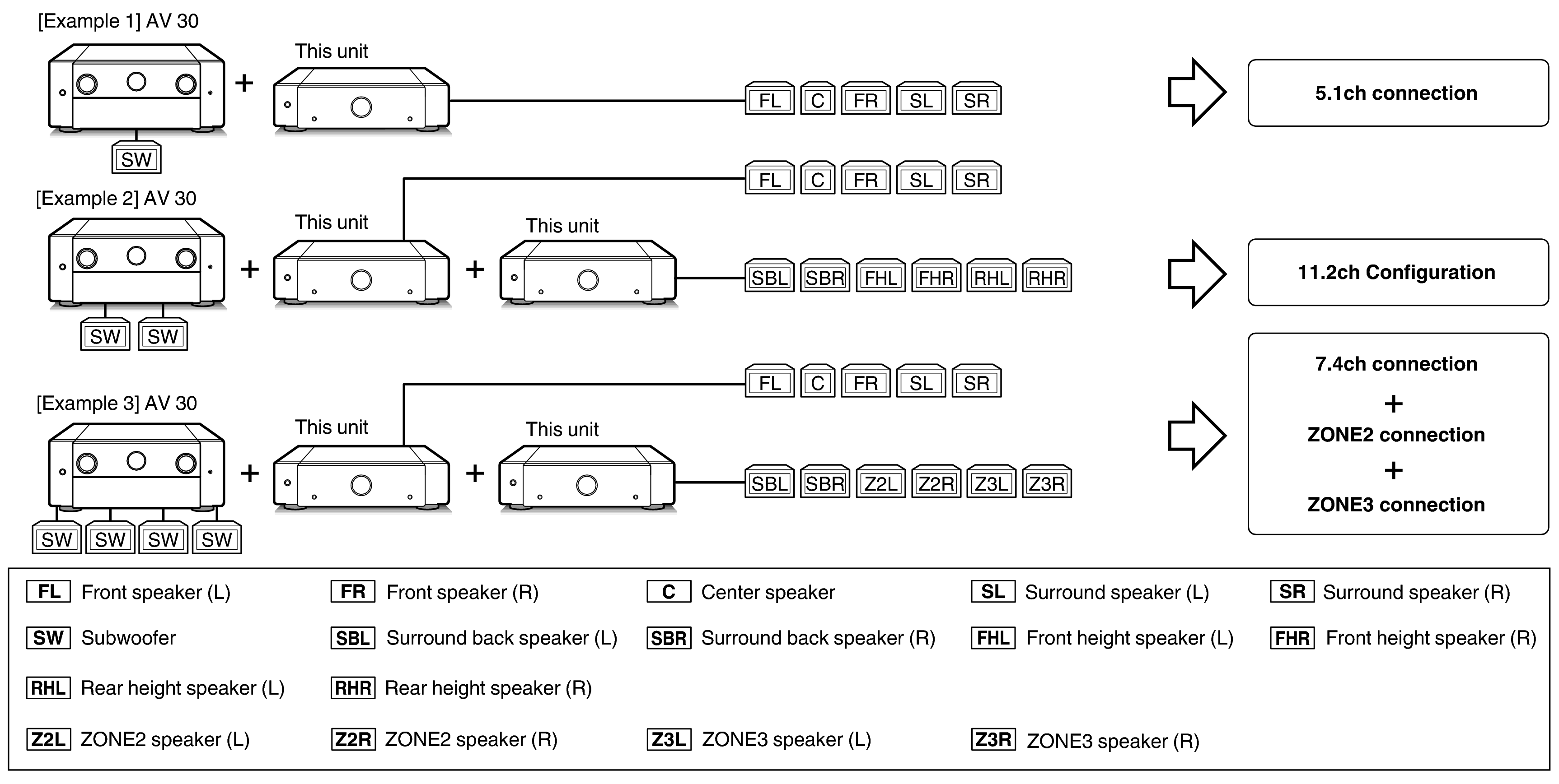 ExampleConnect_AMP30