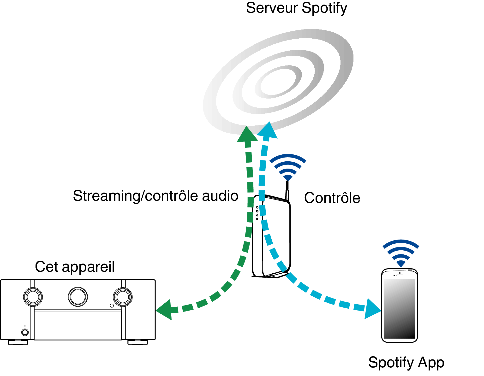 Spotify connect. Marantz Spotify.