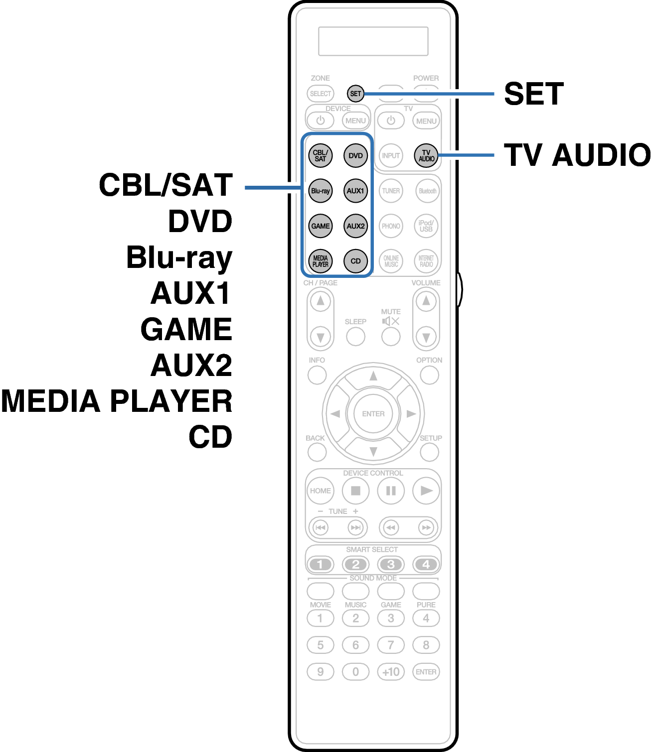 Remote Control Unit Rc027sr Operating learning function AV7702